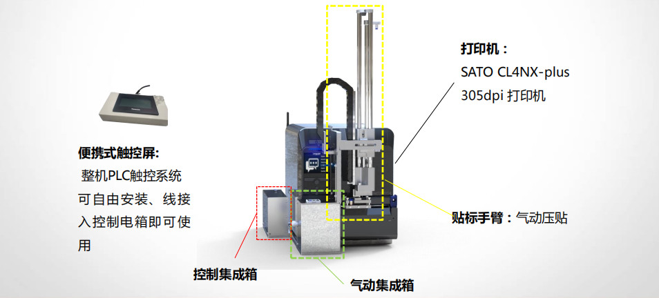 打印貼標(biāo)機(jī)N1206S結(jié)構(gòu)