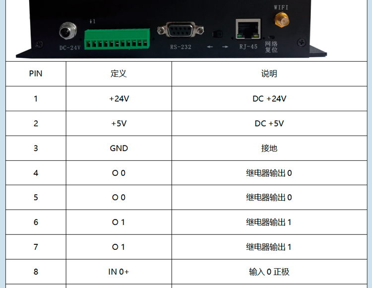 GM-HP202-4P-UHF定義接口