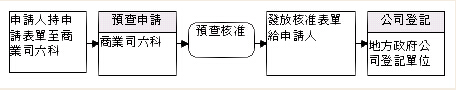 二維條形碼