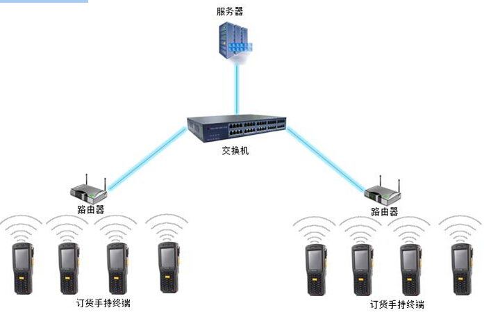 數據采集器