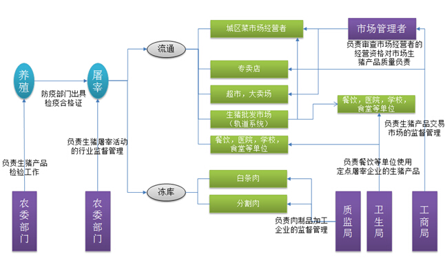 條碼軟件管理系統