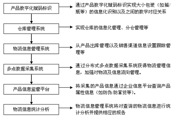 數據采集軟件管理系統