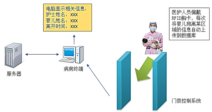 軟件管理系統