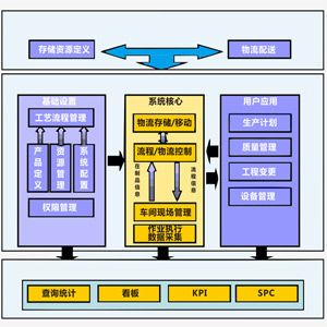 MES生產制造執行系統