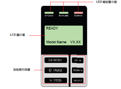 TSC TTP-384M條碼打印機怎么設置？