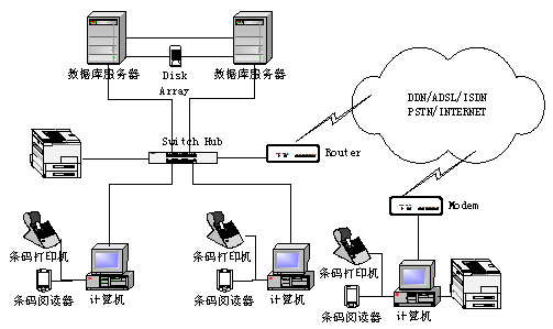 固定資產管理系統簡介