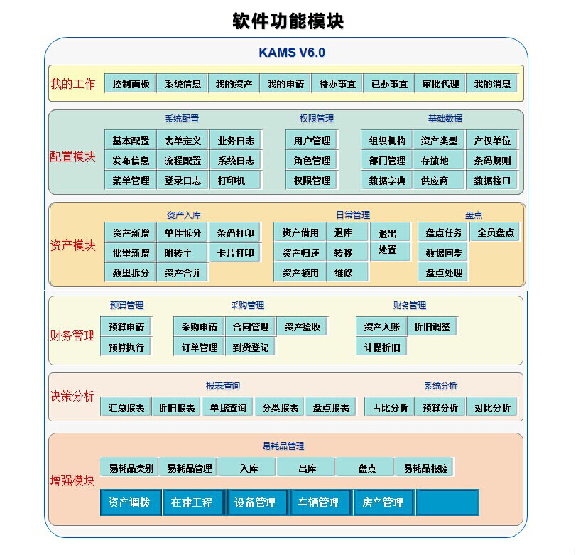 條碼固定資產管理系統