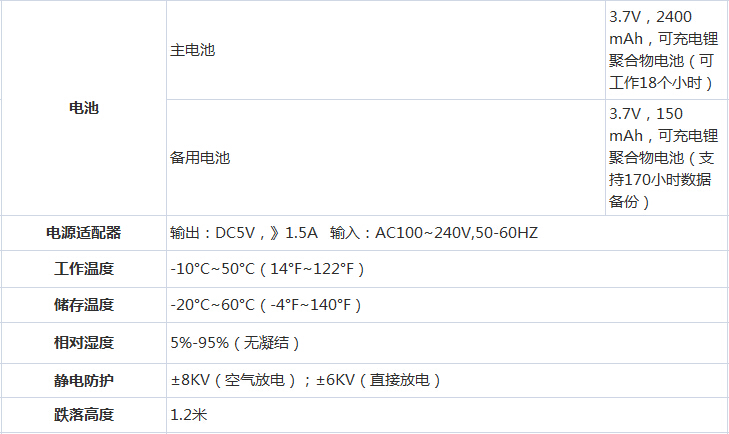 數據采集器